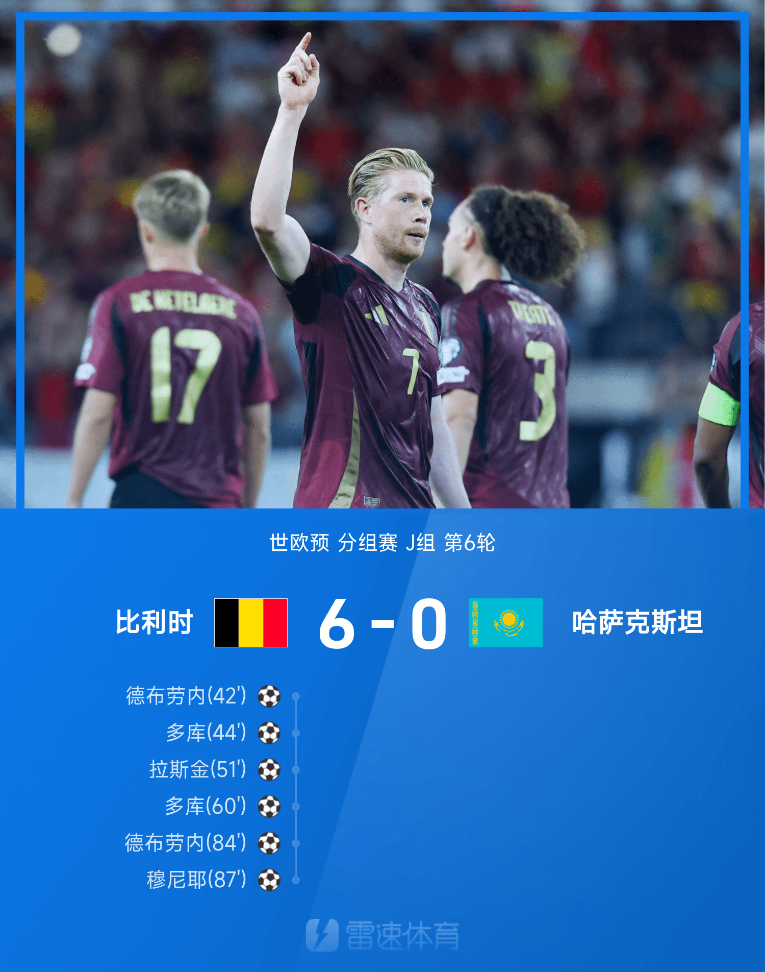 竞彩足球资讯分析-世欧预战报：德布劳内、多库双响，比利时6-0哈萨克斯坦